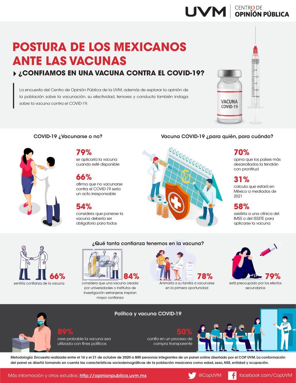 https://opinionpublica.uvm.mx/sites/default/files/infografias/Infografi%CC%81a-vacunas.jpg