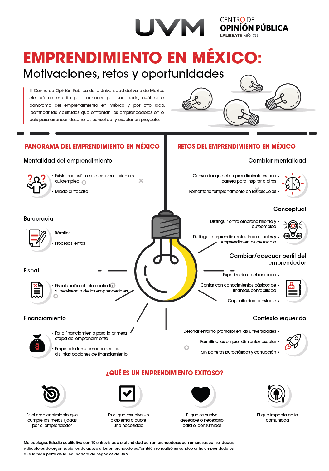 Emprendimiento Centro De Opinión Pública Uvm 7115