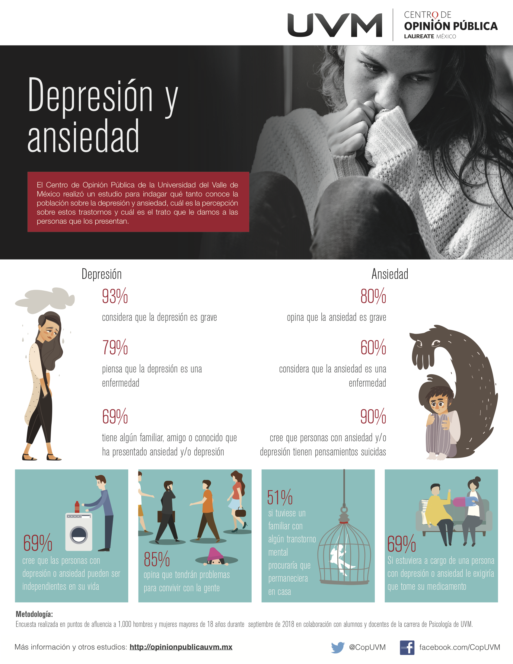 Sintomas De Depresion Y Ansiedad